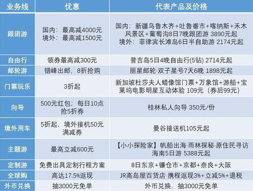 中秋国庆旅游省钱攻略 携程20周年大促上线，10大业务线3折起