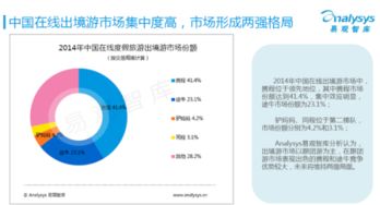 携程市值突破百亿 在线旅游产业的奔跑式增长